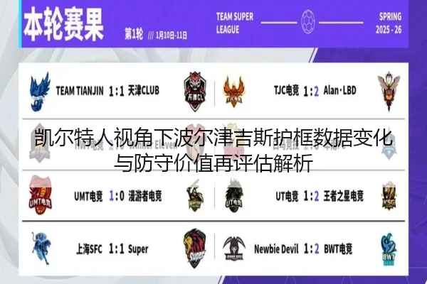 凯尔特人视角下波尔津吉斯护框数据变化与防守价值再评估解析